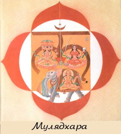 Муладхара чакра